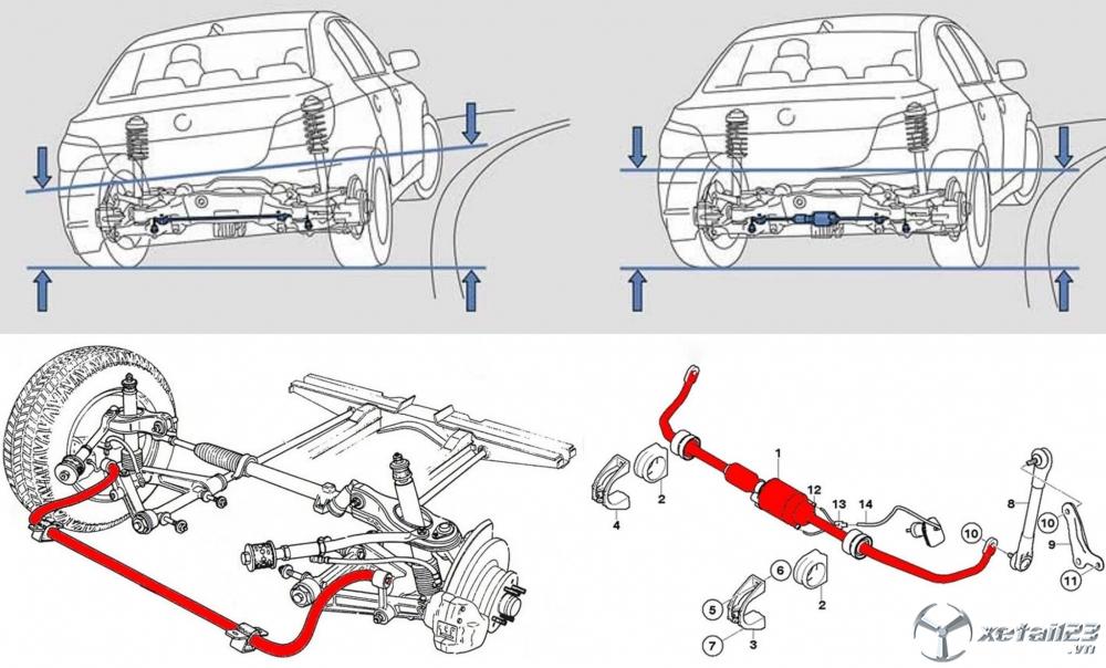 Ở hình trên, thay vì sử dụng một thanh kim loại liền khối, BMW đã thiết kế thành hai thanh độc lập (hình bên phải).
