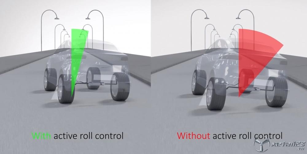 Một cú đánh lái gấp làm mất cân bằng giữa các bánh xe, theo mô phỏng thì sự khách biệt của hệ thống Active Roll chủ động can thiệp rất nhiều, bởi các tín hiệu được lấy từ cảm biến góc lái nên có thể hoạt động chủ động trước các tình huống.​